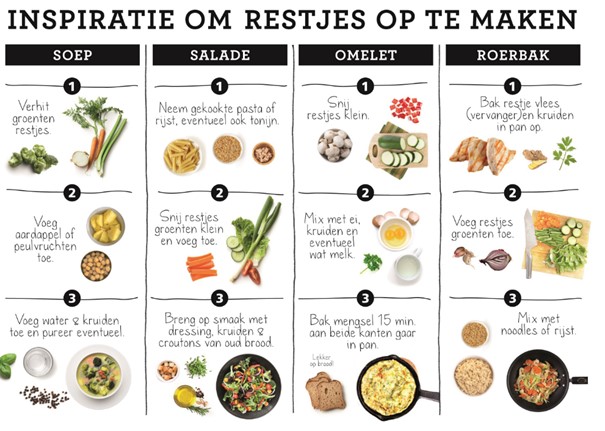 Inspiratie om restjes op te maken